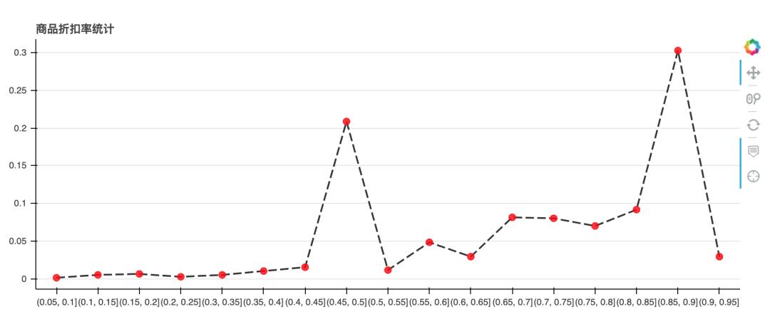AI|机器学习与深度学习核心知识点总结