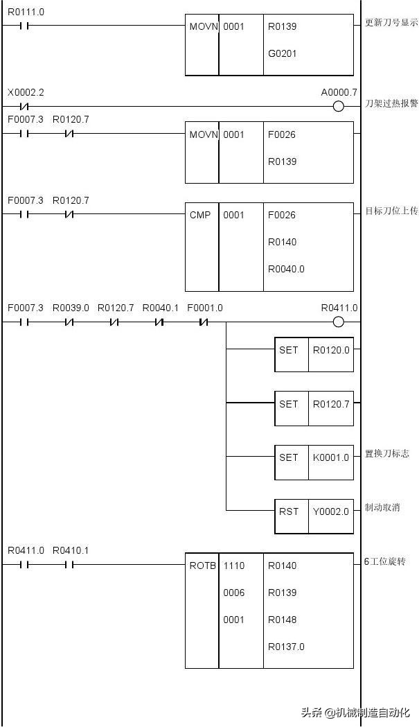 广数980tdiplc梯形图怎么导入,广数980tdb怎样修改plc参数