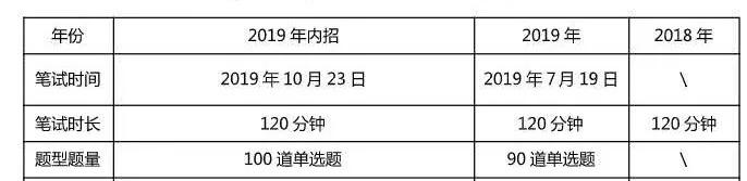 国企高管年薪重庆燃气,薪资6800税前