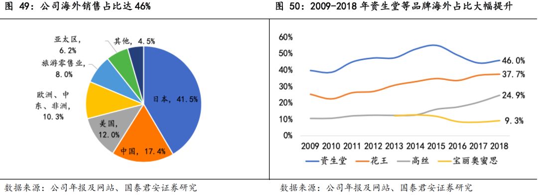 日本近二十年化妆品市场,日本化妆品市场现状怎么样