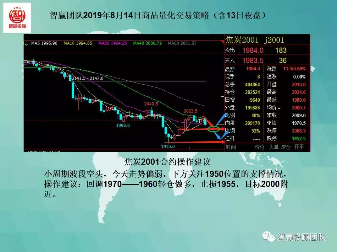智赢量化交易怎么下单,智赢团队最新分析