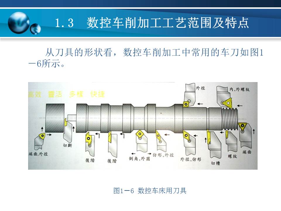 数控车床加工基本知识,数控车床基础加工知识