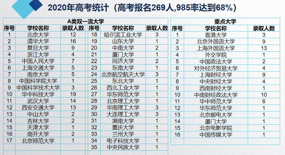 一年全国有多少人考上清北,2018各高中考入清北人数