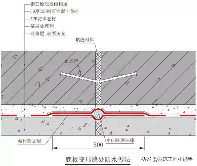 刚性防水的施工做法,建筑工程防水一般有哪些做法