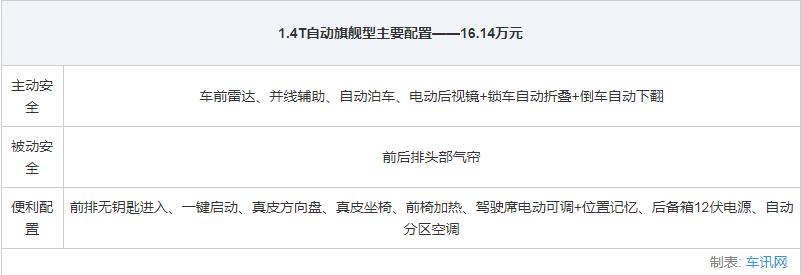 上汽斯柯达全系轿车选购指南5款车型各有所长