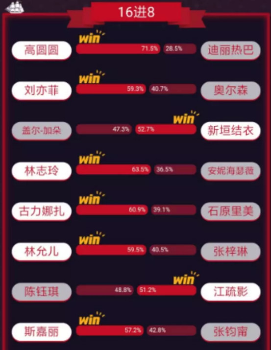 高圆圆虎扑女神大赛,高圆圆成虎扑女神冠军怎么回事