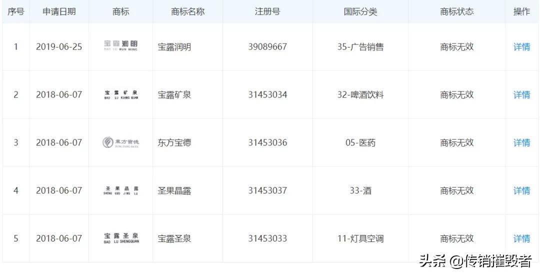 深圳市宝德生物科技有限公司因涉嫌传销被强制罚没3400多万元