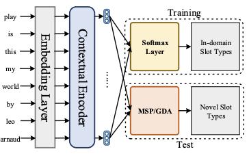 ACL2021|一文详解美团技术团队7篇精选论文