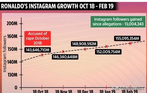 c罗君临天下高清视频,c罗的牛逼之处