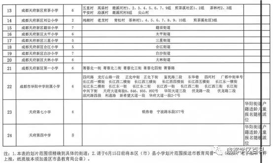 天府新区小学校排名,天府新区私立小学