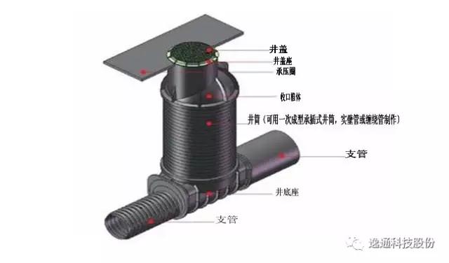 塑料检查井知识大全图解,塑料检查井产品简介及技术参数