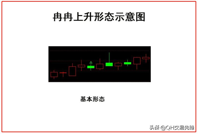 k线上升形态图解总结,k线图入门基础学习技巧