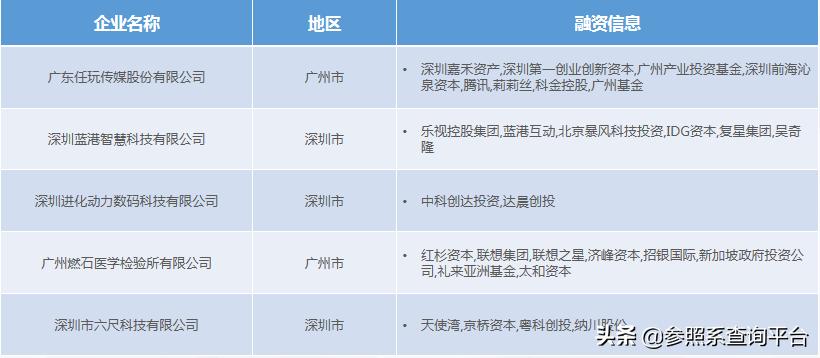 北极光创投创业过程,北极光创投最新信息