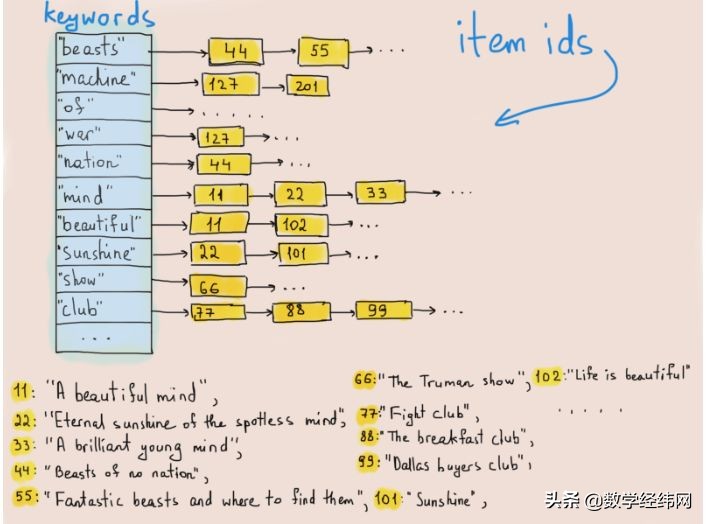 七桥问题讲解视频,七桥问题的图论模型