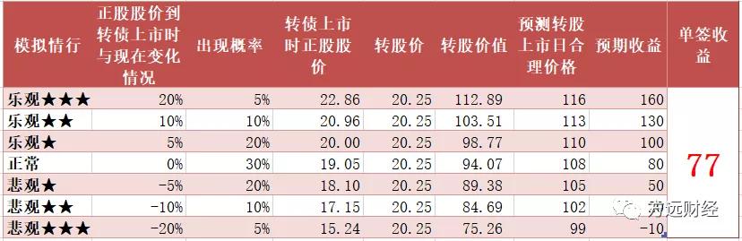 大跌后买入核心资产良机,大跌后如何快速补仓