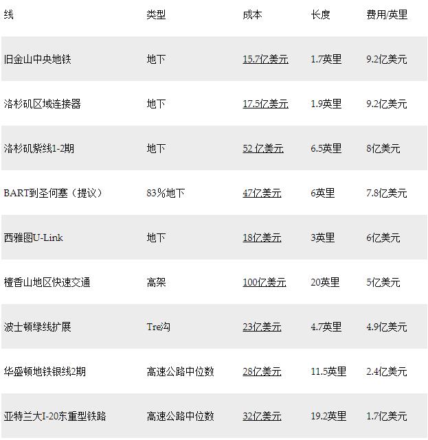 马斯克让中国人买得起特斯拉,装配式建筑埃隆马斯克