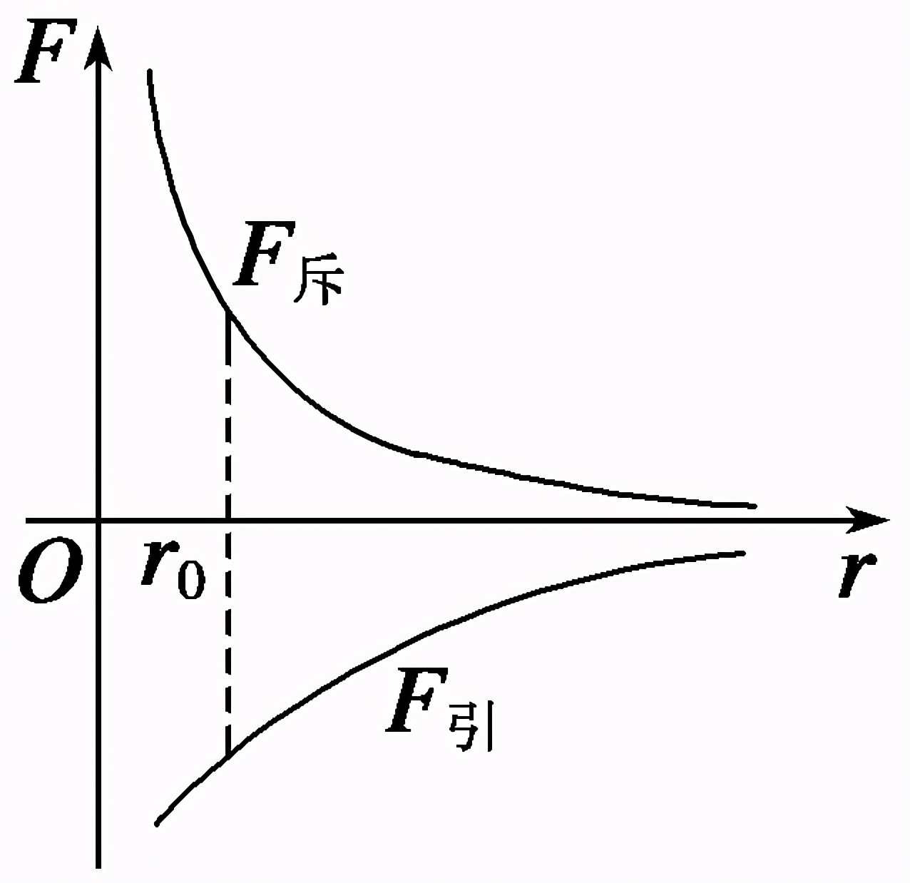 10000米的深海压力有多大,在深海需要承受多大压强
