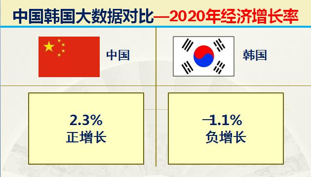 如今的韩国战斗力如何,韩国各时期实力
