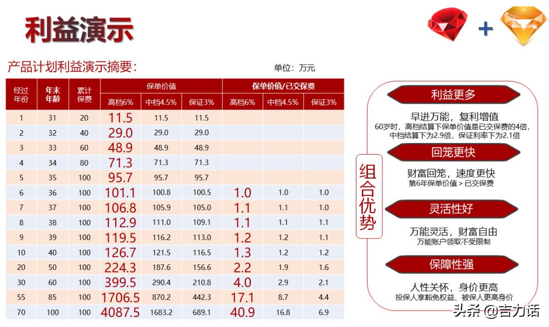 双钻恒久远,一颗快失传。把握你的万能账户“遗珠”?