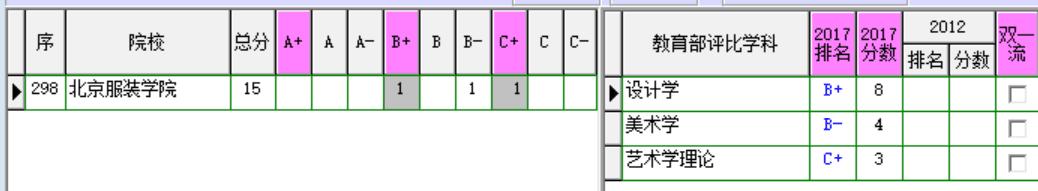 北京服装学院录取分数线,北京服装学院成人培训班