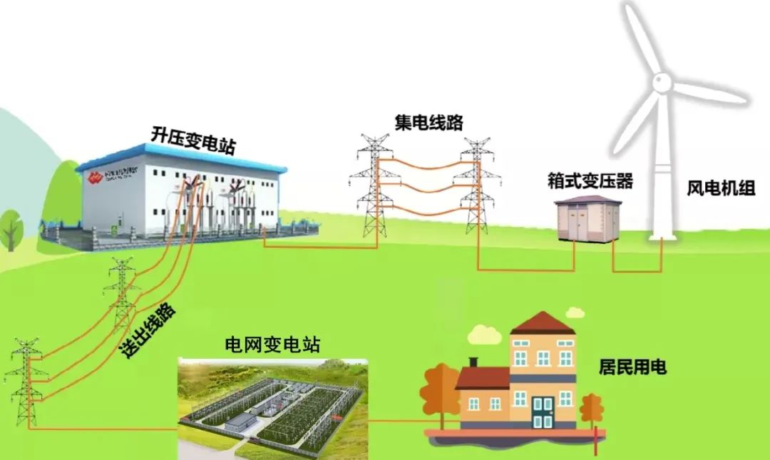 火力发电风电光伏发电一度电成本,风电一年能发多少度电