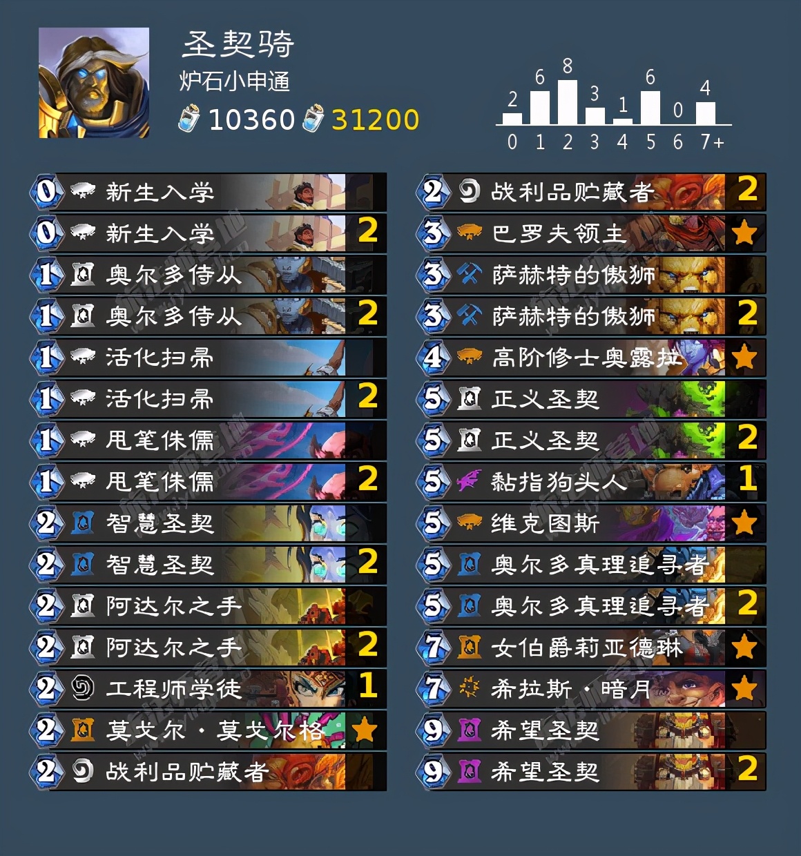 炉石传说月初掉段机制,炉石月初上传说要赢多少把