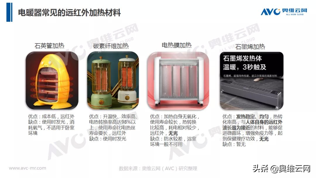 石墨烯取暖是实力还是噱头,石墨烯取暖壁画噱头