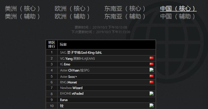 dota2国服英雄实时胜率排行,dota2当前版本英雄排名