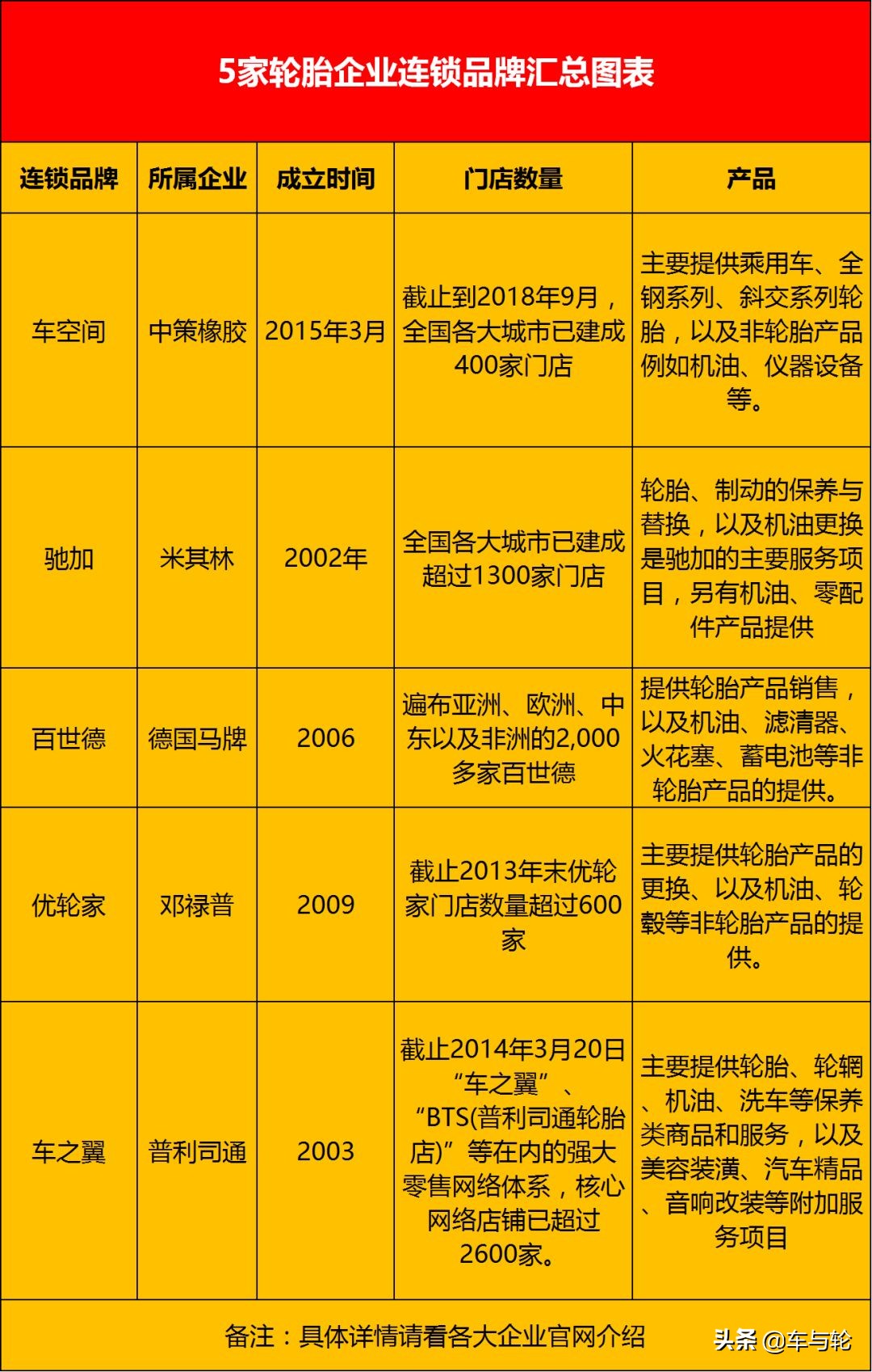 山东轮胎厂家直销代理加盟,品牌轮胎加盟怎么找渠道