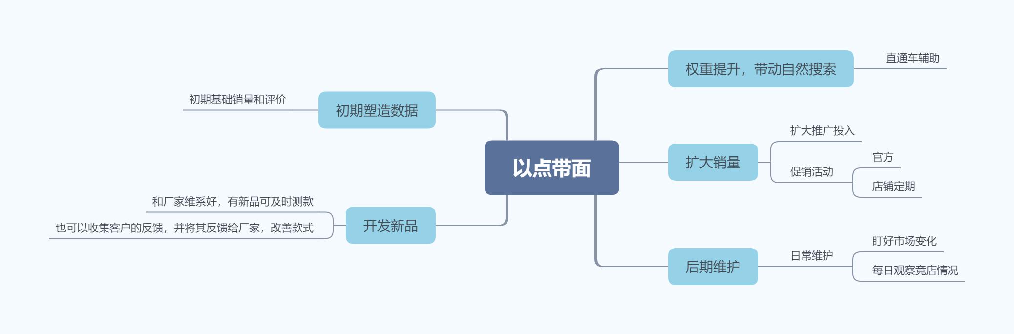 淘宝商家店铺怎样才能选到爆款,淘宝店铺打造爆款运营计划怎么做