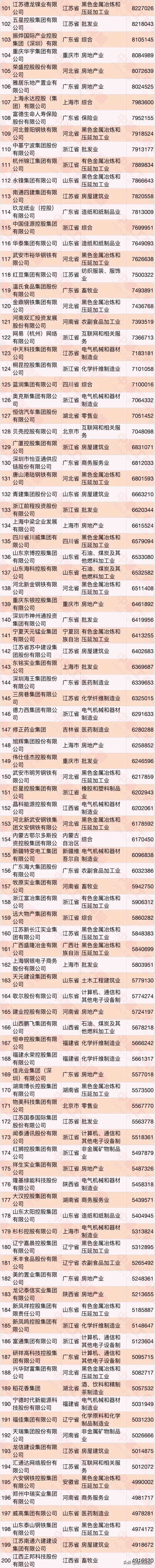 民营企业500强建龙,建龙集团2023年500强
