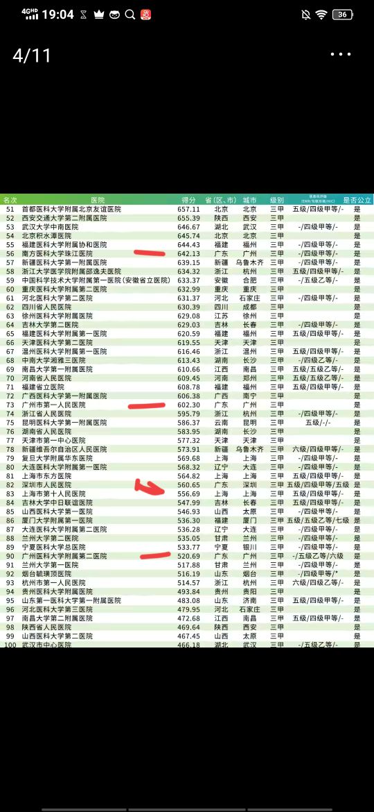 广州医学类学校,广州医学类大专院校有哪些