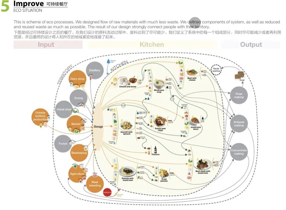 一直被忽视的意大利交互设计名校——都灵理工大学
