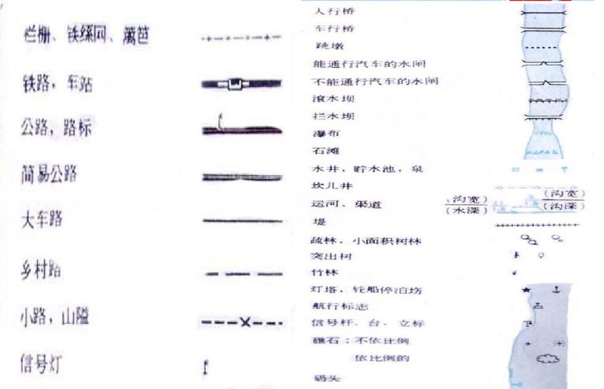 军事地形学书,军事地形学识图用图书籍