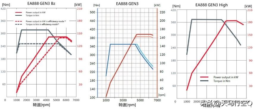 2009款奥迪a4l2.0tea888发动机,奥迪一代ea888和二代ea888的区别