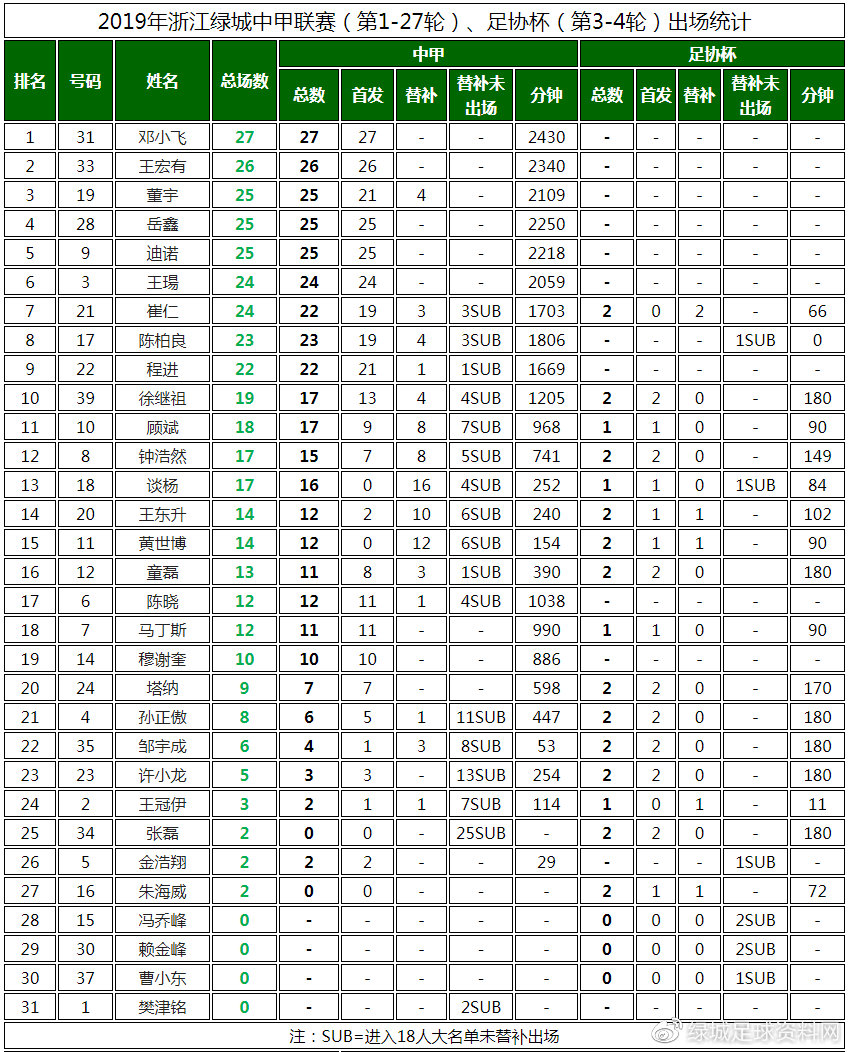 中甲浙江绿城剩余赛程,2019中甲第16轮浙江