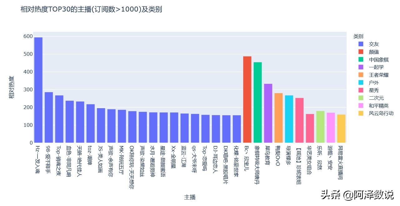 虎牙直播间平台,虎牙直播