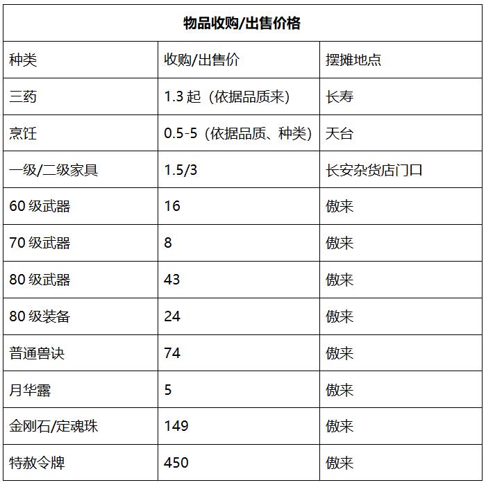 梦幻西游回归服务器推荐,梦幻西游最新准备出的服务器