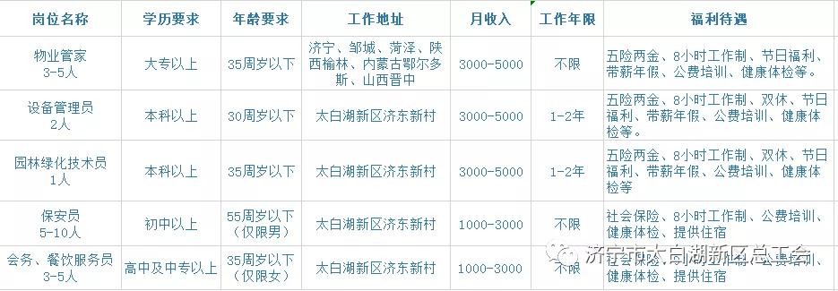 春风行动网上招聘,太白湖新区招聘