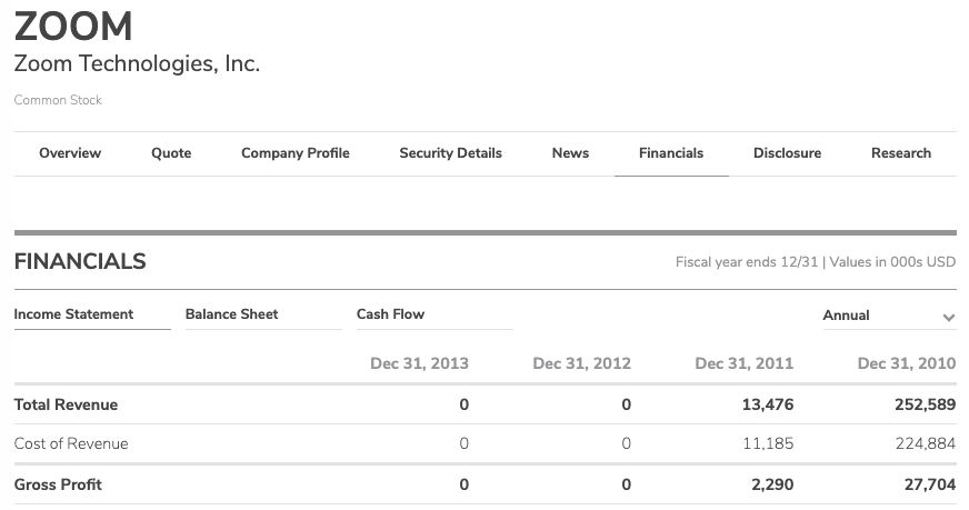 zoom2017年股价,zoom降价
