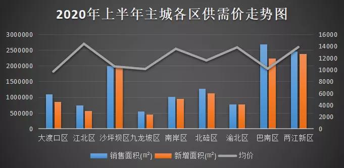 纠结两个楼盘怎么选,纠结选哪个楼盘