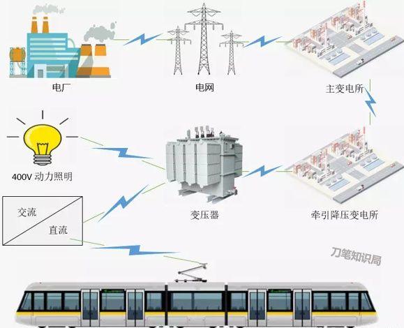 轨道交通小百科,地铁到底开得快不快