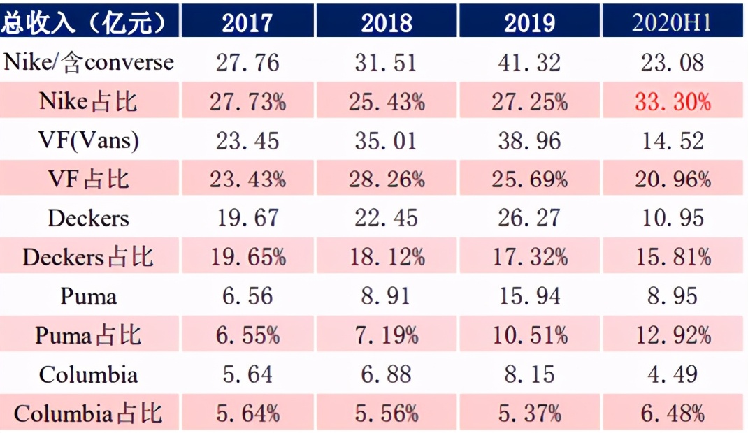 华利集团IPO股价华丽能否成为制鞋界的“申洲国际”？