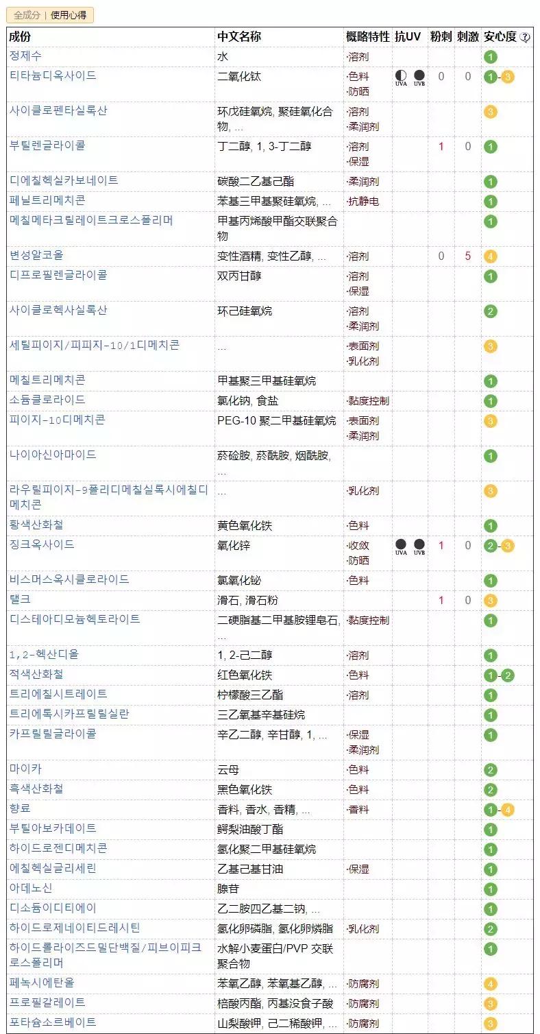 平价粉底液测评不超过40,中日韩妆容大pk区别原来在这
