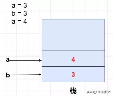 java堆、栈、堆栈，常量池的区别