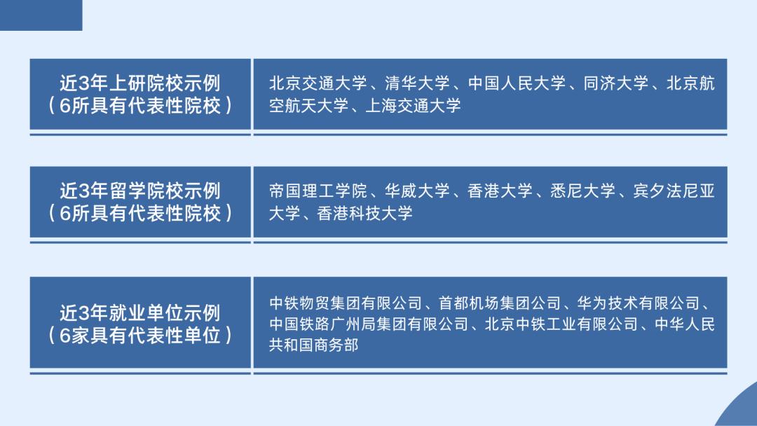 致力于培养产业精英和行业领袖！欢迎报考北京交通大学经济管理学院！