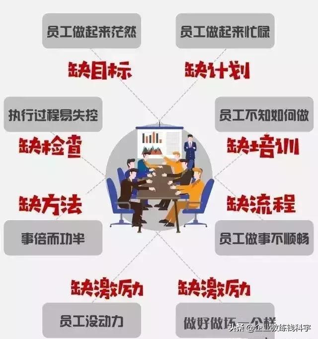 成功者和失败者的共同点,成功人与失败者的差距