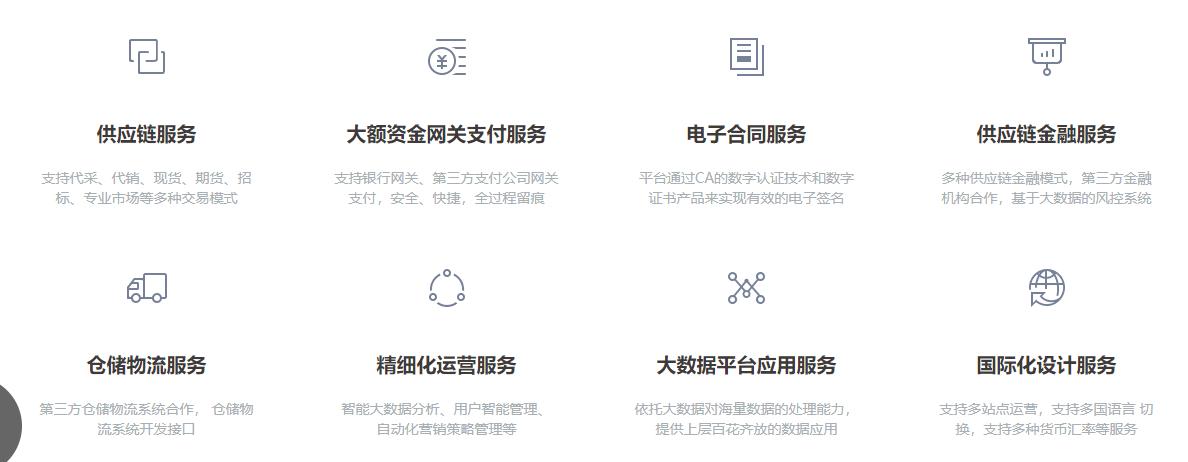 legendshop跨境平台,legendshop跨境电商解决方案