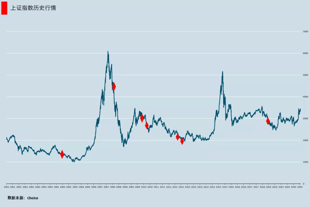 新股破发潮是什么意思,历史上七轮新股破发潮