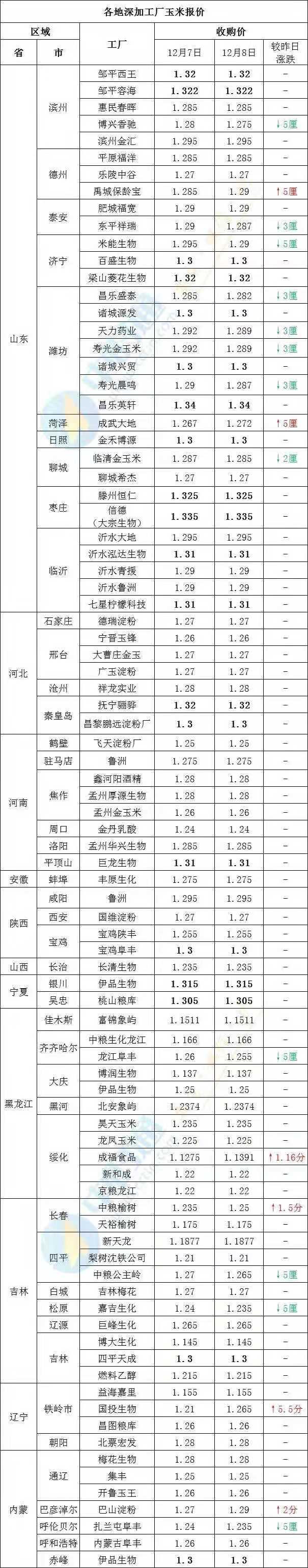 玉米大豆上涨,玉米大豆疯涨水稻为什么掉价